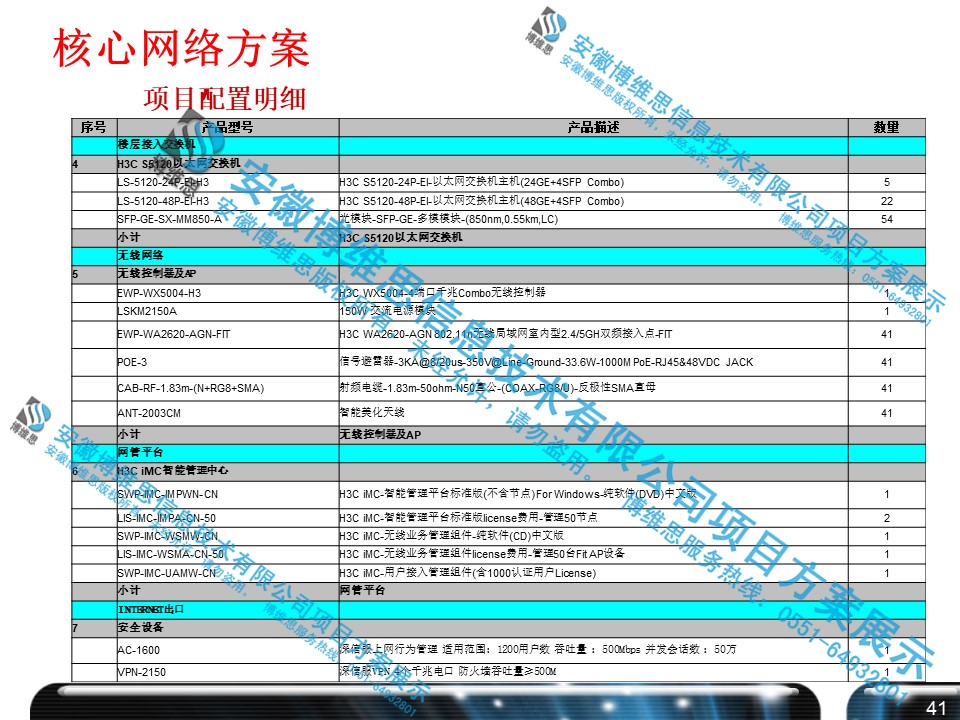 安徽某大型地产集团办公楼网络整体建设项目